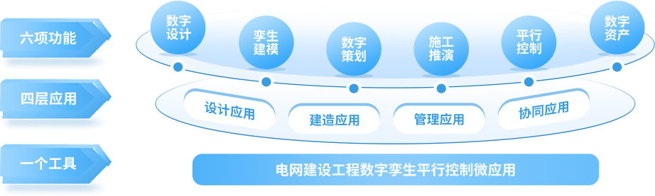 数智基建武汉光谷信息技术股份有限公司
